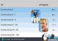 ��PUBG Mobile���Ƕ�48������iOS���ذ� ������Խ������֮ҹ��