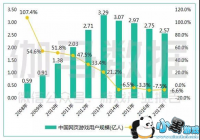 �۶���IP������ ҳ��δ���������