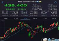 ���ش��������ã���Ѷ�۹ɵ�5% ����ADR����9%