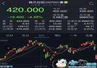 ��Ϸҵ�����ݳ����»� ��Ѷ���ﻹ����Щ�ƿɴ�