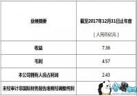 ���Ż���2017�������7.36��Ԫ �ƶ���Ϸ����5.15��Ԫ