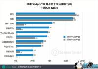 ��Ѷ���׼�ѹ������Ϸ�г� ����PC��ռ���ʾ���76%