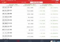 ��Ϸ��ҵ��ó��սӰ������ �����г�������ת