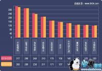 2019һ����ҳ��Ϸ���ݱ���(3.19