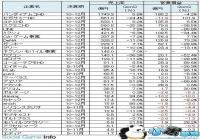 �ձ�������ҵ��ƿ�� 32���а���Ӫ�պ������»�