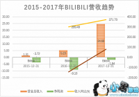 Bվ��Ը������н��� ��ת������Ϸҵ��Ϊ����