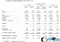 ָ���ö���������IPO���� ����ë����14.6��Ԫ