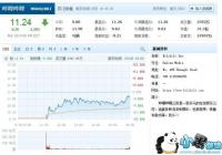 Bվ�������չɼ۵�2.26% ��ֵһ����30����Ԫ