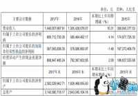 ������2017��Ӫ��14.40��Ԫ ��Ϸҵ��Ӫ��14.38��Ԫ