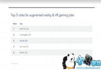 ����Ϸ��ҵ��������AR/VRְλ ��ͳ�������»�