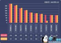 2019һ����ҳ��Ϸ���ݱ���(3.26