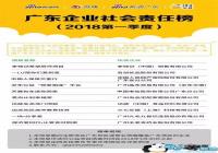 ���߻����Զ�������н�����ƶ��Ŀ�ٵǹ㶫��ҵ������ΰ�