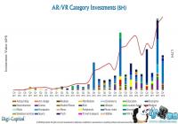 2017��VR/AR����36����Ԫ���¼�¼ ����������Ϸ����