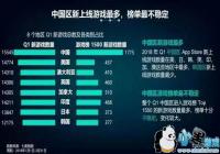 2019Q1�˹��������ݣ���Candy Crush Saga����4���������