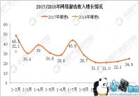 1-2��������Ϸ�г�ҵ������474��Ԫ ͬ������32.1%