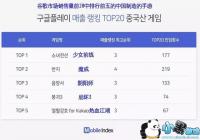 2017��16���й�������������������TOP20 ������11.6��Ԫ