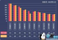 2019һ����ҳ��Ϸ���ݱ���(4.2