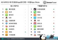 ������ΪΨһ��Ϸֱ��APP��Χ�������������Top10