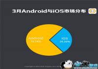 ��һ������2019��3�������ع�����ݱ��棺RPG��ռ��ǿ��Ϸ50%