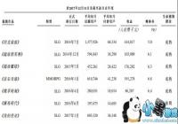 ��ʶ��ѯԤ��2022���й������г�����5736��Ԫ