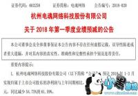 �������Ԥ��Q1������ͬ�ȼ���54.75%��61.59%