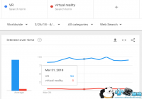 ָ����ͷ����ҡ��ƶ�VR�г��� ����������������Ϸ