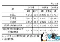 Ȥ��������¶IPO�й��� �ⷢ��ļ���ʽ�5.75��Ԫ