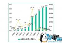 ��������ֱ��80% ������������ƾ����κ����ʱ����