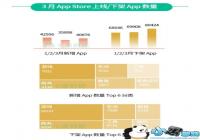 �������ݷ���3��App Store�ƹ������ܽᱨ��