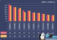 2019һ����ҳ��Ϸ���ݱ���(4.9