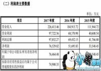 �����������֡������̸����й��� 2017��Ӫ�ս�23��Ԫ