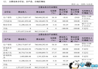 �����ز�����2017���걨 �������羻�����1.43��