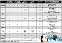 2017���й���Ϸ����Ӫ�ճ���80����Ԫ ͷ����������ô���ģ�