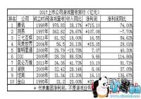 2017�ꡰ����������ǿ��ʮ���й���Ϸ��˾