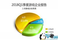 �羺��Ϊ������Ϸ�·���� 2019��Q1�й������ͼ��ҵ����