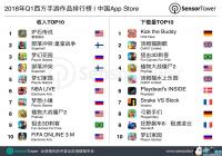 Q1ŷ���������й�����¯ʯ��˵�������� ��Kick the Buddy���������