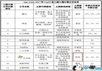 չ�����ǵ�����Ϸ��˾����Ԫ�ص�����֮·