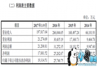 ��ţ���ֱ�����ֹIPO ��Ϸ��˾��ӭ��������󿼡�