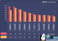 2019��ҳ��Ϸ���ݱ���(3��)