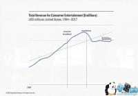 ��Ϸ��ҵ�ĳɳ��ٽ����ֲ�ҵ��ҵģʽ����