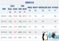 ���ڻݳ���ֹ�չ��������� ������ʢ�������ϵ����