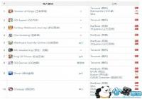 ����IP�ӷ������Ƹ��� ʢ����Ϸ������СCPͻΧ