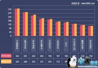 2019һ����ҳ��Ϸ���ݱ���(4.16