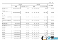 ʢ������2017��Ӫ�ճ�3.88��Ԫ ��ϷӪ��5543��Ԫ