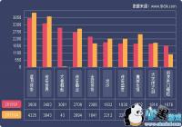 2019Q1��ҳ��Ϸ���ݱ���