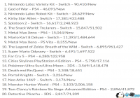 ������Labo�������տ��� ������ѹ��ս��PS4��