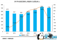 �ҹ�����������ҵת�ͽ�����ˮ�� ��ҵӪҵ�����708��