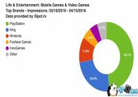 ����PS����Ͷ�ű���������Ϸ��� King�������ý������