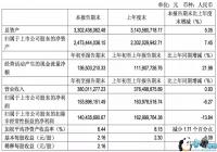 ������2019��Q1Ӫ�մ�3.8��Ԫ ������1.4��Ԫ