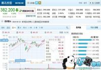 ��Ѷ�۹���ֵ�����3����������8457.67�ڸ�Ԫ